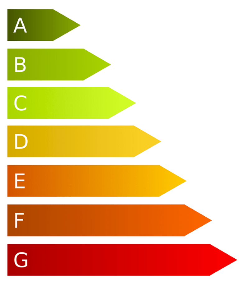 Spotlight on a Hidden Energy Compliance Risk: EPCs and Air Conditioning Inspections